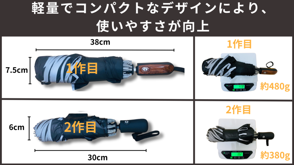 brocky1とbrocky2の収納サイズと重量を比較した画像