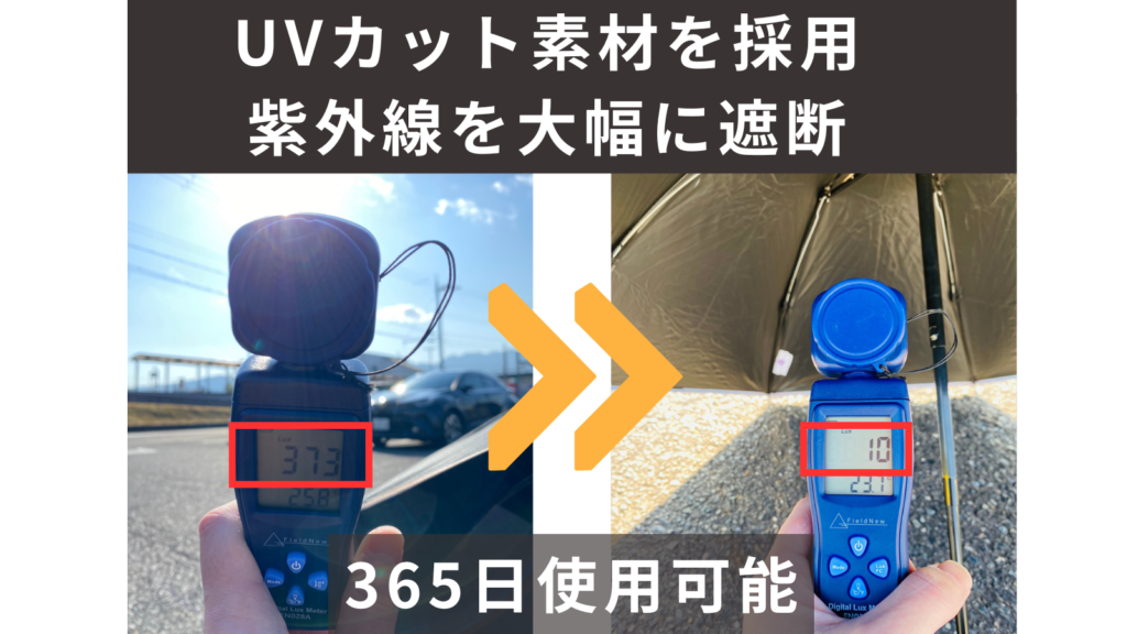 brocky2のUVカット素材による日差し対策を確認する比較イメージ